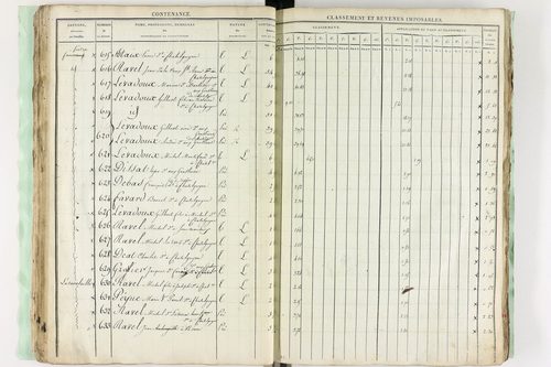 Châtel-Guyon - P 10194      Section C (1813)