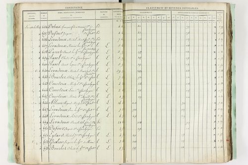 Châtel-Guyon - P 10194      Section C (1813)