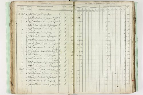 Châtel-Guyon - P 10194      Section C (1813)