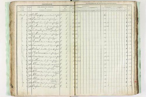 Châtel-Guyon - P 10194      Section C (1813)