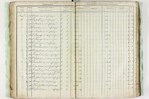 Châtel-Guyon - P 10194      Section C (1813)