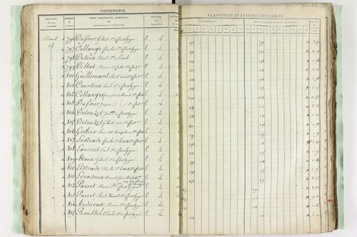 Châtel-Guyon - P 10194      Section C (1813)