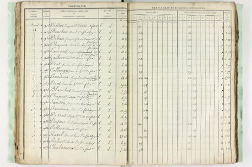 Châtel-Guyon - P 10194      Section C (1813)