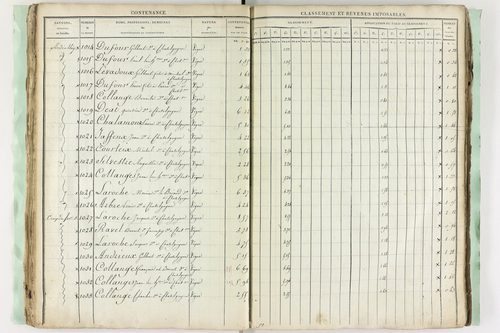 Châtel-Guyon - P 10194      Section C (1813)