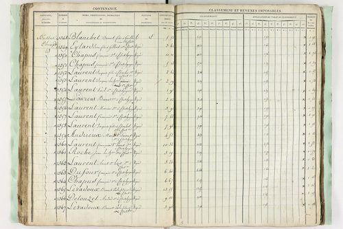 Châtel-Guyon - P 10194      Section C (1813)