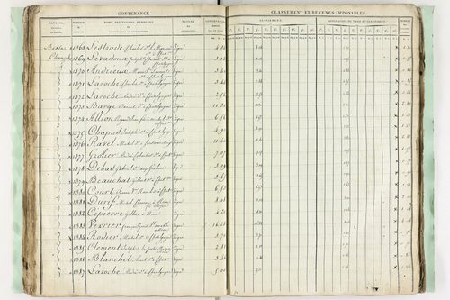 Châtel-Guyon - P 10194      Section C (1813)