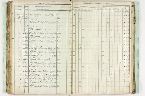 Châtel-Guyon - P 10194      Section C (1813)