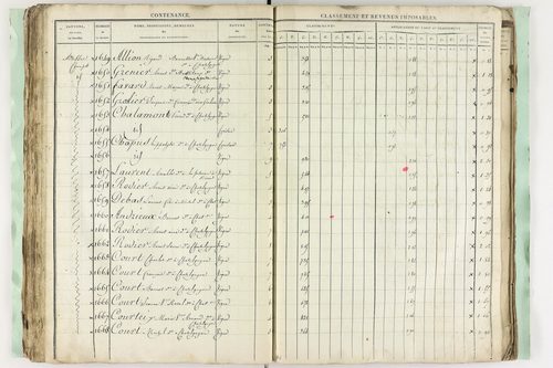 Châtel-Guyon - P 10194      Section C (1813)