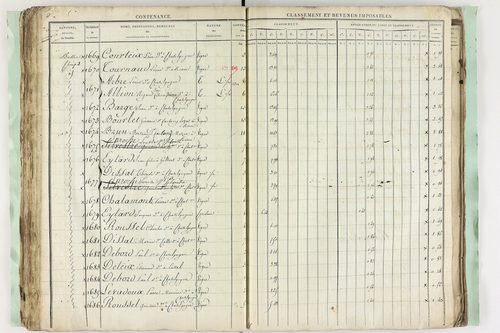 Châtel-Guyon - P 10194      Section C (1813)