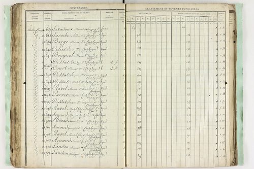 Châtel-Guyon - P 10194      Section C (1813)