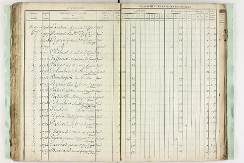Châtel-Guyon - P 10194      Section C (1813)