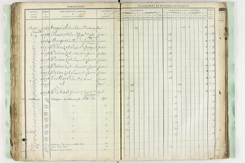 Châtel-Guyon - P 10194      Section C (1813)
