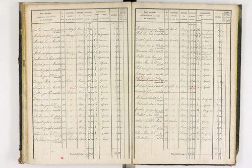 Chaumont-le-Bourg - P 12397/3      Section C