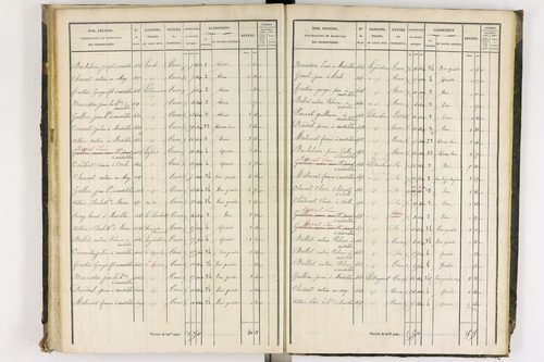 Chaumont-le-Bourg - P 12397/3      Section C