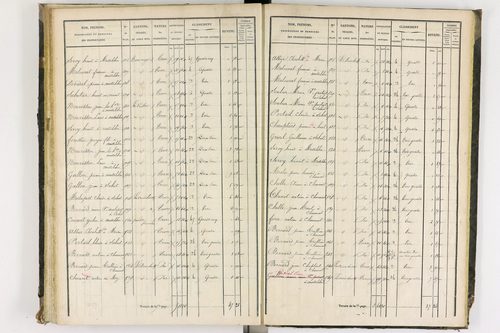 Chaumont-le-Bourg - P 12397/3      Section C
