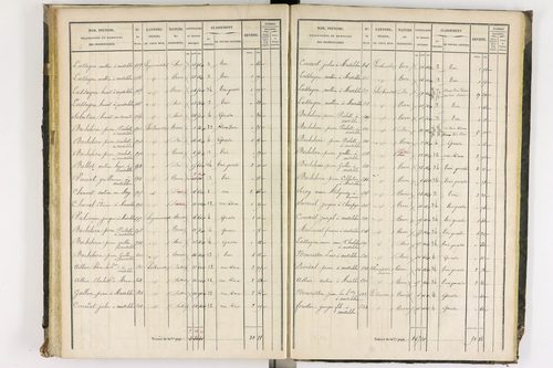 Chaumont-le-Bourg - P 12397/3      Section C