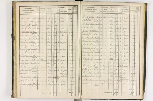 Chaumont-le-Bourg - P 12397/3      Section C