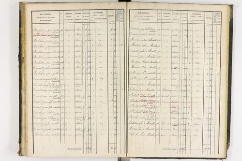 Chaumont-le-Bourg - P 12397/3      Section C