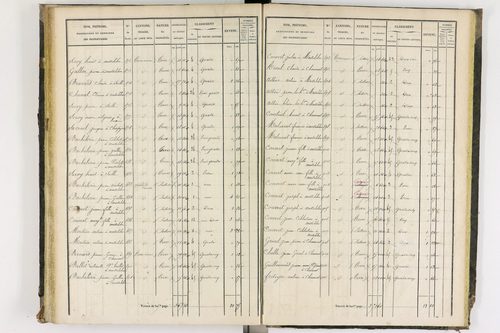 Chaumont-le-Bourg - P 12397/3      Section C