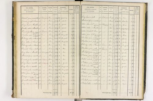 Chaumont-le-Bourg - P 12397/3      Section C