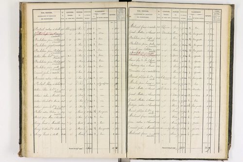Chaumont-le-Bourg - P 12397/3      Section C