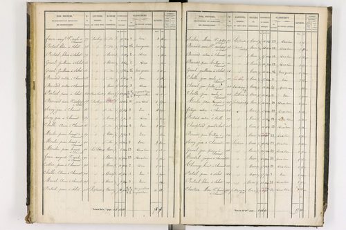 Chaumont-le-Bourg - P 12397/3      Section C
