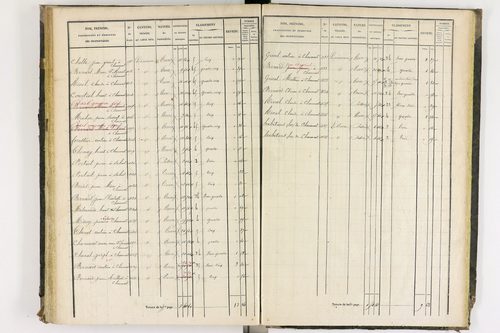 Chaumont-le-Bourg - P 12397/3      Section C