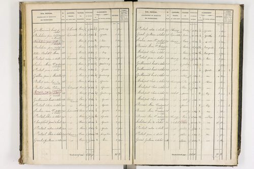 Chaumont-le-Bourg - P 12397/3      Section C