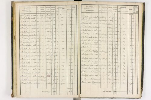 Chaumont-le-Bourg - P 12397/3      Section C