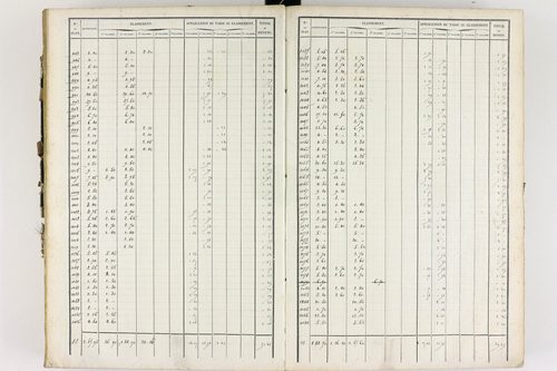 Chauriat - P 9175/3      Section C