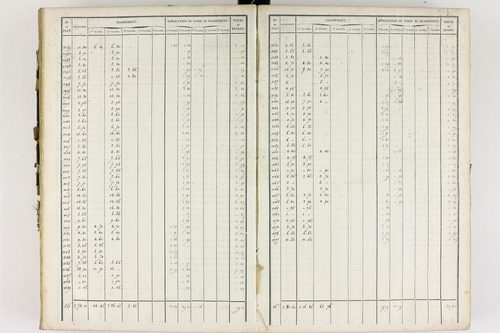 Chauriat - P 9175/3      Section C