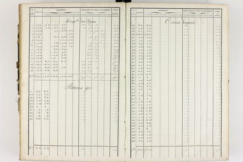 Chauriat - P 9175/3      Section C