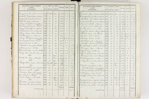 Chauriat - P 9175/3      Section C