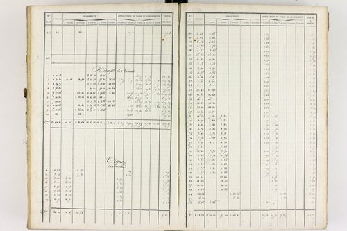 Chauriat - P 9175/4      Section D