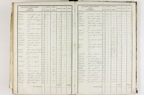 Chauriat - P 9175/6      Section F