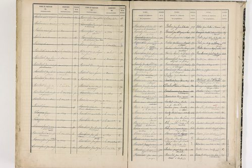 Le Cheix - P 10213      Folios 557-1106