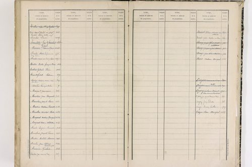 Le Cheix - P 10213      Folios 557-1106