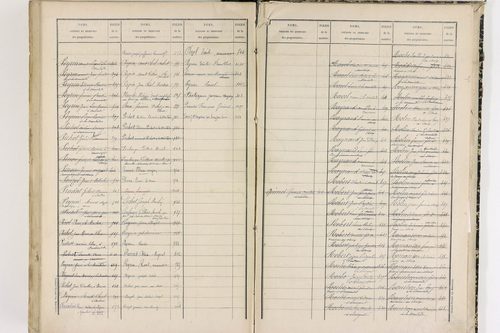 Le Cheix - P 10213      Folios 557-1106