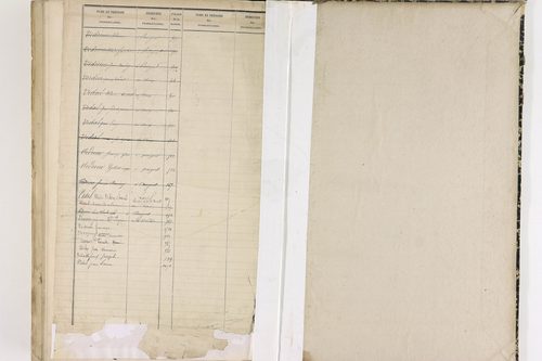 Le Cheix - P 10213      Folios 557-1106