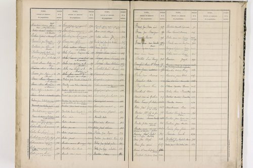 Le Cheix - P 10213      Folios 557-1106