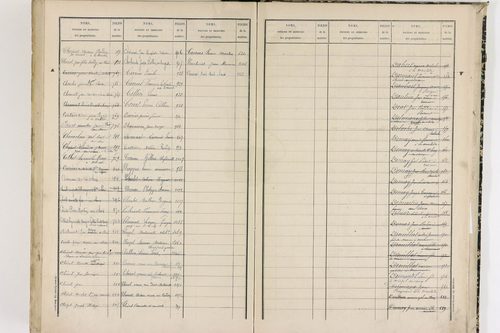 Le Cheix - P 10213      Folios 557-1106