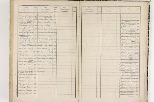 Le Cheix - P 10213      Folios 557-1106