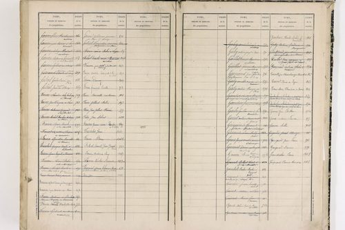 Le Cheix - P 10213      Folios 557-1106