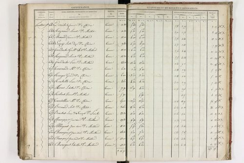 Chidrac - P 11245/2      Section B