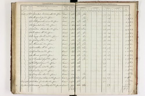 Chidrac - P 11245/2      Section B