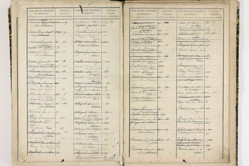 Chidrac - P 11424      Folios 441 à 627