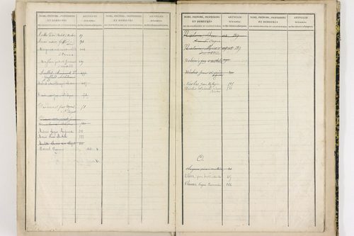 Chidrac - P 11424      Folios 441 à 627