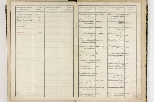 Chidrac - P 11424      Folios 441 à 627