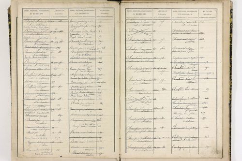 Chidrac - P 11424      Folios 441 à 627