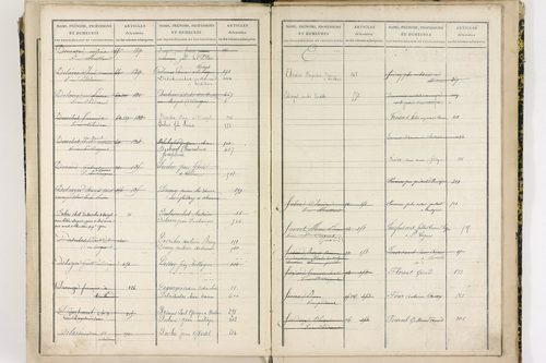 Chidrac - P 11424      Folios 441 à 627